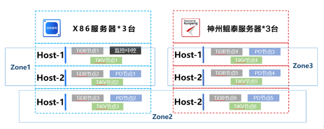 xxxxx